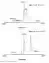 Fig. 14 - Analysis and assay of glycated haemoglobins by capillary electrophoresis, buffer compositions and kits for capillary electrophoresis