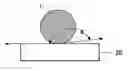 Fig. 01 - Durable automotive windshield coating and the use thereof