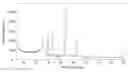 Fig. 01 - Catalyst composition with nanometer crystallites for slurry hydrocracking