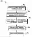 Fig. 01 - Methods and apparatus for product price verification and information display