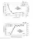 Fig. 09 - Methods of identifying high neutron capture cross section doped proppant in induced subterranean formation fractures