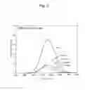 Fig. 06 - Method for detecting radiation, device thereof, and positron emission tomography scanner