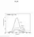 Fig. 07 - Method for detecting radiation, device thereof, and positron emission tomography scanner