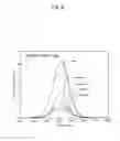 Fig. 09 - Method for detecting radiation, device thereof, and positron emission tomography scanner