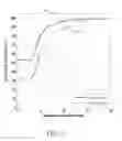Fig. 06 - Low-power TDC-ADC and anger logic in radiation detection applications