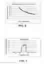 Fig. 06 - Use of beam scanning to improve uniformity and productivity of a 2D mechanical scan implantation system
