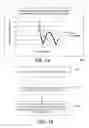 Fig. 10 - Use of beam scanning to improve uniformity and productivity of a 2D mechanical scan implantation system