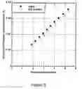 Fig. 06 - Heat transfer fluids containing nanoparticles