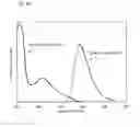 Fig. 37 - Organometallic complex, and light-emitting element and light-emitting device using the organometallic complex