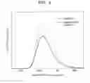 Fig. 05 -  Method of preparing an oxynitride phosphor, oxynitride phosphor obtained using the method, and a white light-emitting device including the oxynitride phosphor