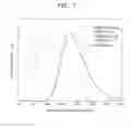Fig. 08 -  Method of preparing an oxynitride phosphor, oxynitride phosphor obtained using the method, and a white light-emitting device including the oxynitride phosphor
