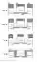 Fig. 07 - Method of fabricating semiconductor device