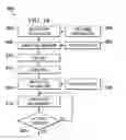 Fig. 19 - Supplying power to integrated circuits using a grid matrix formed of through-silicon vias