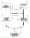 Fig. 01 - Methods and apparatuses for dynamic power control