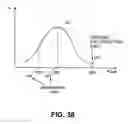 Fig. 40 - Methods and apparatuses for dynamic power control