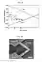 Fig. 06 - Highly efficient, charge depletion-mediated, voltage-tunable actuation efficiency and resonance frequency of piezoelectric semiconductor nanoelectromechanical systems resonators