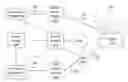 Fig. 01 - Three-dimensional display system