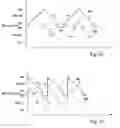 Fig. 12 - Buck-boost switching regulator and control circuit and method therefor