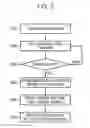 Fig. 04 - METHOD OPTIMIZING DRIVING VOLTAGE AND ELECTRONIC SYSTEM