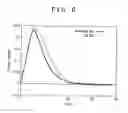 Fig. 07 - Phase locked loop circuit