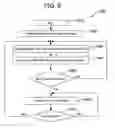 Fig. 09 - Method and apparatus for receiving burst data without using external detection signal