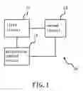 Fig. 02 - Integrated circuit with low temperature coefficient and associated calibration method