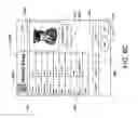 Fig. 11 - AUTOMATIC INCIDENT REPORTING IN AN ACCESS CONTROL SYSTEM