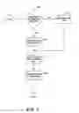 Fig. 12 - AUTOMATIC INCIDENT REPORTING IN AN ACCESS CONTROL SYSTEM