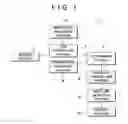 Fig. 02 - Operation control map, display unit, and white line detection apparatus