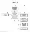 Fig. 06 - Operation control map, display unit, and white line detection apparatus