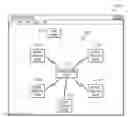 Fig. 01 - Pushing content from a local device to a remote display