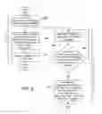 Fig. 07 - MANIPULATING OBJECTS DISPLAYED ON A DISPLAY SCREEN