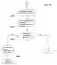 Fig. 09 - Method, apparatus and system using hierarchical histogram for automatic exposure adjustment of an image