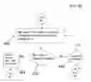 Fig. 10 - Method, apparatus and system using hierarchical histogram for automatic exposure adjustment of an image