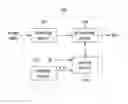 Fig. 01 - Motion estimation method and apparatus thereof