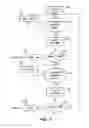 Fig. 04 - Evaluation and improvement of dynamic visual perception