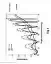Fig. 16 - Cavity Plasmon Resonance Biosensing Device, Method And System