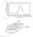 Fig. 02 - Method and apparatus for biogenic substance concentration measurement