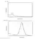 Fig. 03 - Method and apparatus for biogenic substance concentration measurement