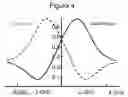 Fig. 05 - Two-photon-absorption magneto-optic dispersion spectrometer