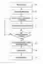 Fig. 01 - Method and system of determining batch sizes for print jobs in a print production environment