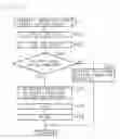 Fig. 15 - Image processing apparatus for obtaining image data comprising a code generation section, an encryption section, a pattern generation section, and an addition section