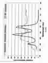 Fig. 53 - Thin-film coatings, electro-optic elements and assemblies incorporating these elements