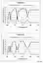 Fig. 59 - Thin-film coatings, electro-optic elements and assemblies incorporating these elements