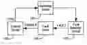 Fig. 01 - SWITCHING REGULATOR WITH FAULT PROTECTION AND METHOD THEREOF