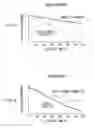 Fig. 07 - Phosphor sheet, a diffusion plate, an illuminating device, and a display  unit