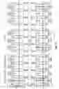 Fig. 17 - Systems, memories, and methods for repair in open digit memory architectures