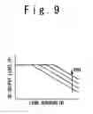 Fig. 08 - Semiconductor device