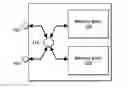 Fig. 01 - Memory with output control
