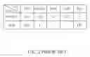 Fig. 03 - LATCH TYPE FUSE CIRCUIT AND OPERATING METHOD THEREOF